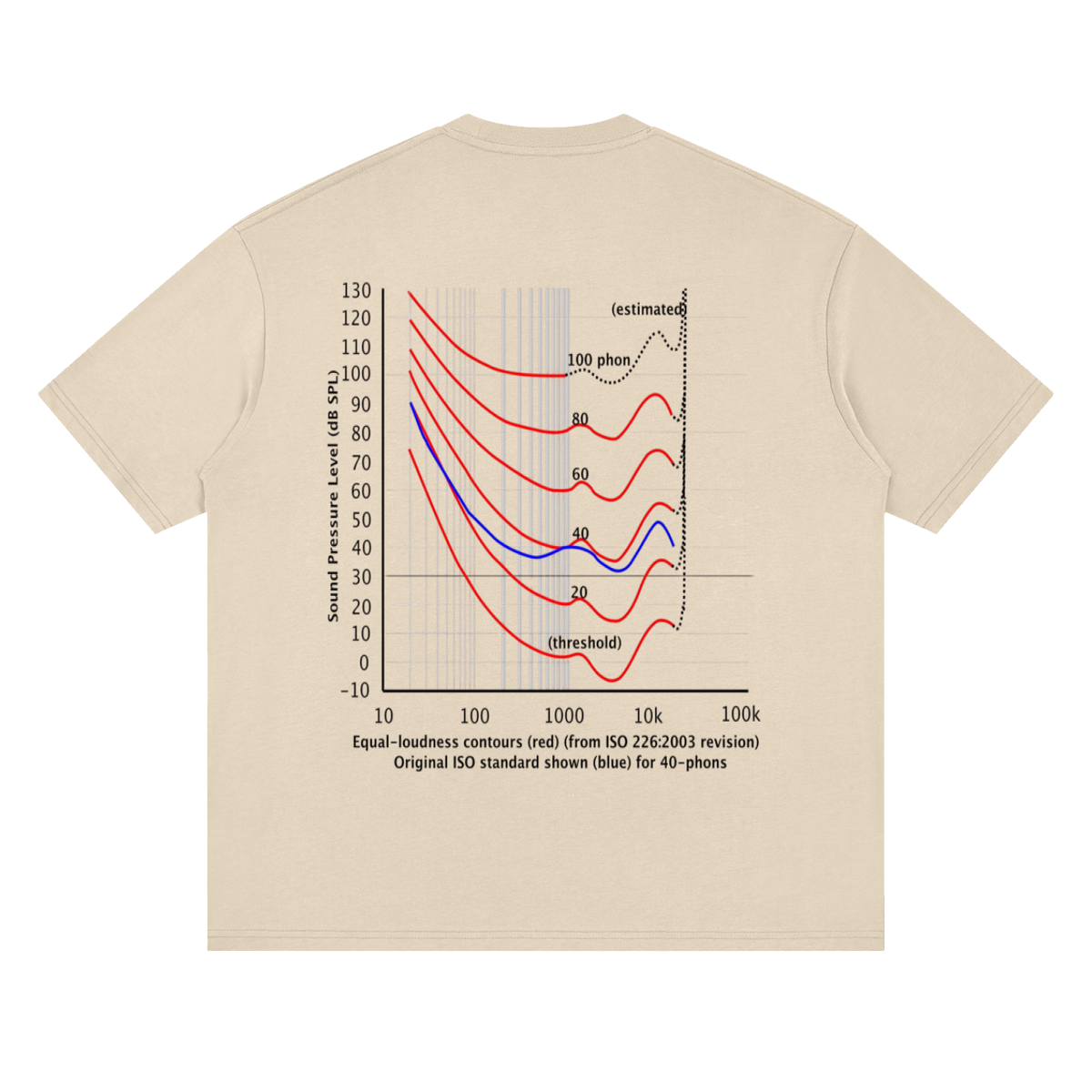 Fletcher Munson Curve T-Shirt